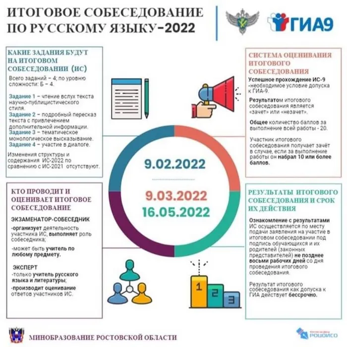 9 февраля 2022 года донским девятиклассникам предстоит пройти итоговое собеседование по русскому языку